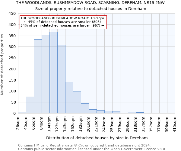 THE WOODLANDS, RUSHMEADOW ROAD, SCARNING, DEREHAM, NR19 2NW: Size of property relative to detached houses in Dereham