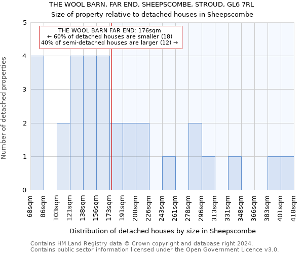 THE WOOL BARN, FAR END, SHEEPSCOMBE, STROUD, GL6 7RL: Size of property relative to detached houses in Sheepscombe