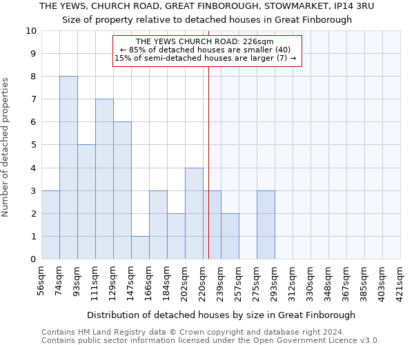 THE YEWS, CHURCH ROAD, GREAT FINBOROUGH, STOWMARKET, IP14 3RU: Size of property relative to detached houses in Great Finborough