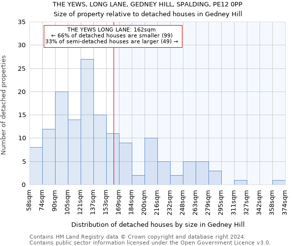 THE YEWS, LONG LANE, GEDNEY HILL, SPALDING, PE12 0PP: Size of property relative to detached houses in Gedney Hill