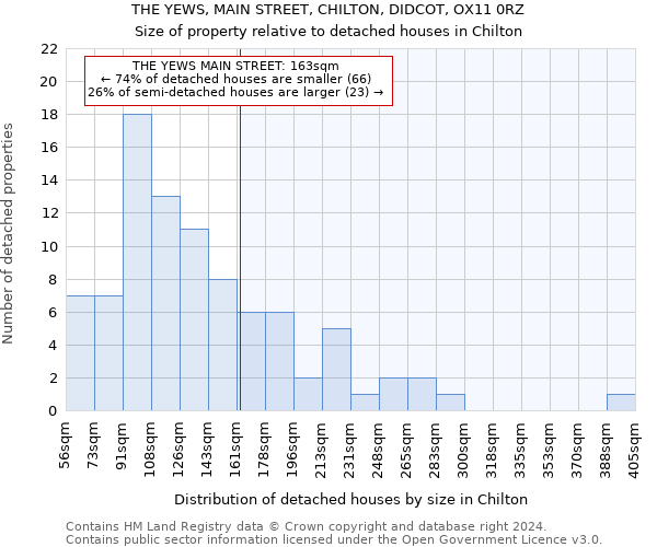 THE YEWS, MAIN STREET, CHILTON, DIDCOT, OX11 0RZ: Size of property relative to detached houses in Chilton