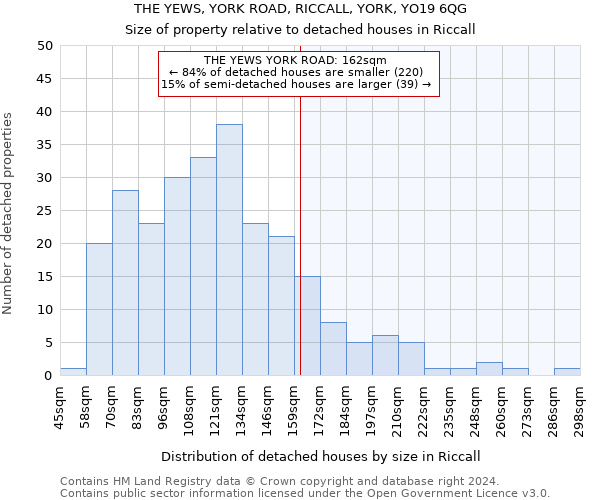 THE YEWS, YORK ROAD, RICCALL, YORK, YO19 6QG: Size of property relative to detached houses in Riccall