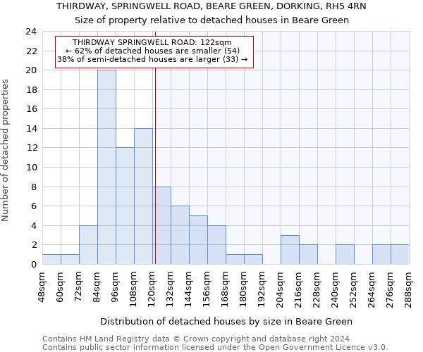 THIRDWAY, SPRINGWELL ROAD, BEARE GREEN, DORKING, RH5 4RN: Size of property relative to detached houses in Beare Green