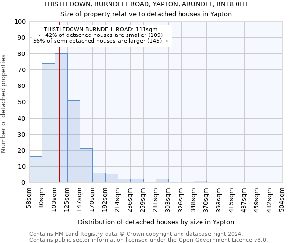 THISTLEDOWN, BURNDELL ROAD, YAPTON, ARUNDEL, BN18 0HT: Size of property relative to detached houses in Yapton