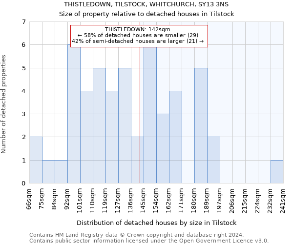 THISTLEDOWN, TILSTOCK, WHITCHURCH, SY13 3NS: Size of property relative to detached houses in Tilstock