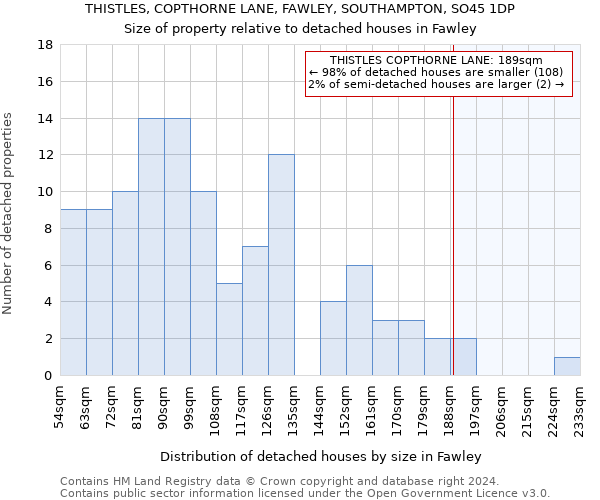 THISTLES, COPTHORNE LANE, FAWLEY, SOUTHAMPTON, SO45 1DP: Size of property relative to detached houses in Fawley