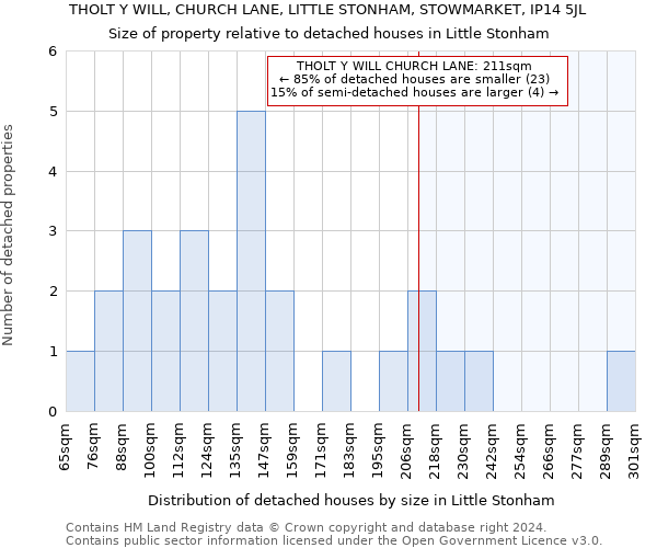 THOLT Y WILL, CHURCH LANE, LITTLE STONHAM, STOWMARKET, IP14 5JL: Size of property relative to detached houses in Little Stonham