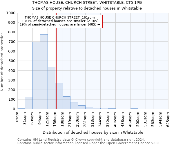 THOMAS HOUSE, CHURCH STREET, WHITSTABLE, CT5 1PG: Size of property relative to detached houses in Whitstable