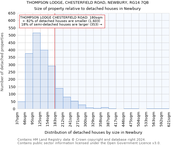 THOMPSON LODGE, CHESTERFIELD ROAD, NEWBURY, RG14 7QB: Size of property relative to detached houses in Newbury