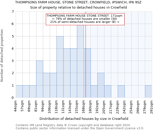 THOMPSONS FARM HOUSE, STONE STREET, CROWFIELD, IPSWICH, IP6 9SZ: Size of property relative to detached houses in Crowfield