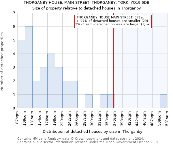 THORGANBY HOUSE, MAIN STREET, THORGANBY, YORK, YO19 6DB: Size of property relative to detached houses in Thorganby