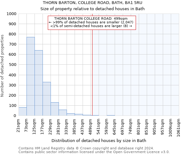 THORN BARTON, COLLEGE ROAD, BATH, BA1 5RU: Size of property relative to detached houses in Bath