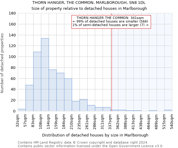 THORN HANGER, THE COMMON, MARLBOROUGH, SN8 1DL: Size of property relative to detached houses in Marlborough