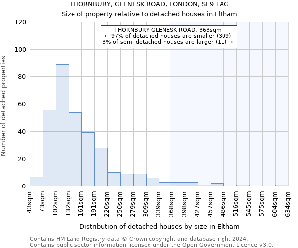 THORNBURY, GLENESK ROAD, LONDON, SE9 1AG: Size of property relative to detached houses in Eltham