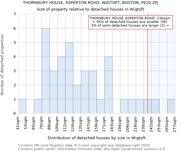 THORNBURY HOUSE, ASPERTON ROAD, WIGTOFT, BOSTON, PE20 2PJ: Size of property relative to detached houses in Wigtoft