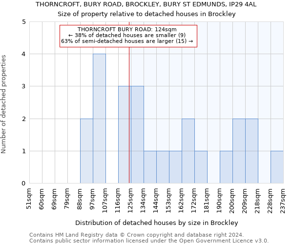 THORNCROFT, BURY ROAD, BROCKLEY, BURY ST EDMUNDS, IP29 4AL: Size of property relative to detached houses in Brockley