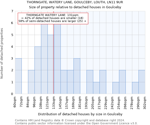 THORNGATE, WATERY LANE, GOULCEBY, LOUTH, LN11 9UR: Size of property relative to detached houses in Goulceby