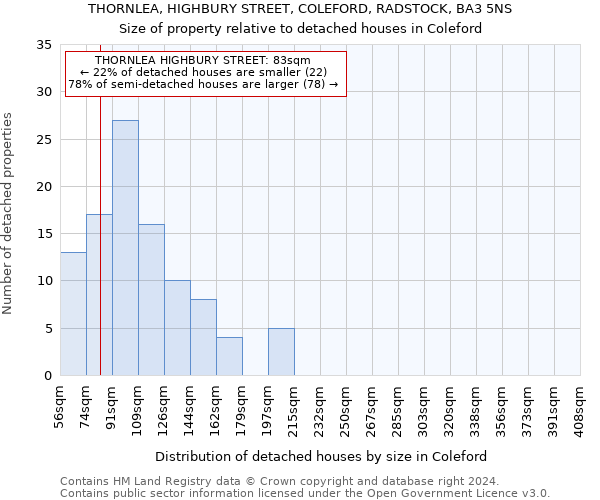 THORNLEA, HIGHBURY STREET, COLEFORD, RADSTOCK, BA3 5NS: Size of property relative to detached houses in Coleford