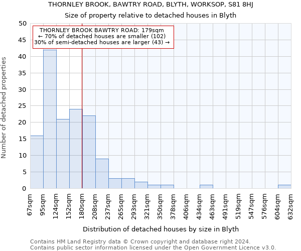 THORNLEY BROOK, BAWTRY ROAD, BLYTH, WORKSOP, S81 8HJ: Size of property relative to detached houses in Blyth