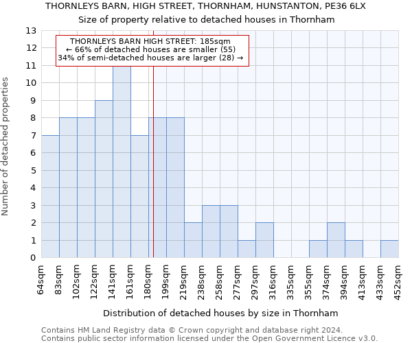 THORNLEYS BARN, HIGH STREET, THORNHAM, HUNSTANTON, PE36 6LX: Size of property relative to detached houses in Thornham