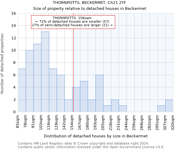 THORNPOTTS, BECKERMET, CA21 2YF: Size of property relative to detached houses in Beckermet