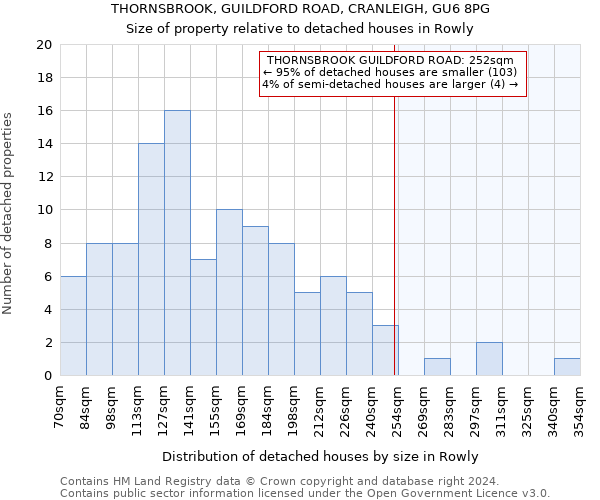 THORNSBROOK, GUILDFORD ROAD, CRANLEIGH, GU6 8PG: Size of property relative to detached houses in Rowly