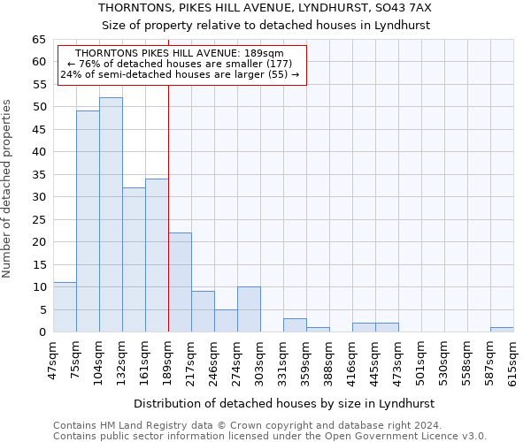 THORNTONS, PIKES HILL AVENUE, LYNDHURST, SO43 7AX: Size of property relative to detached houses in Lyndhurst