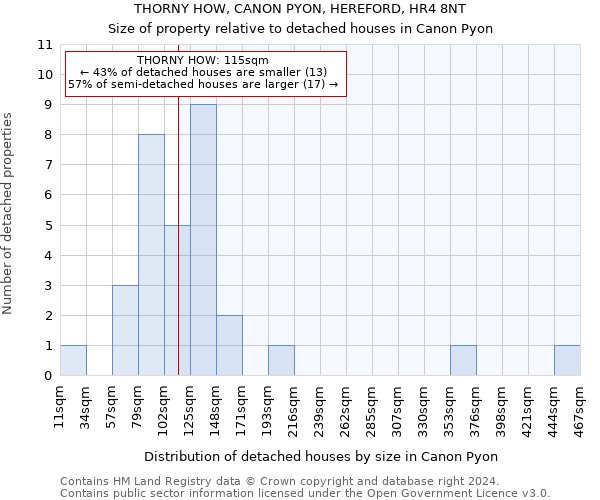 THORNY HOW, CANON PYON, HEREFORD, HR4 8NT: Size of property relative to detached houses in Canon Pyon