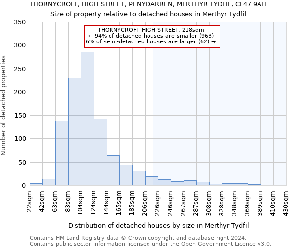 THORNYCROFT, HIGH STREET, PENYDARREN, MERTHYR TYDFIL, CF47 9AH: Size of property relative to detached houses in Merthyr Tydfil