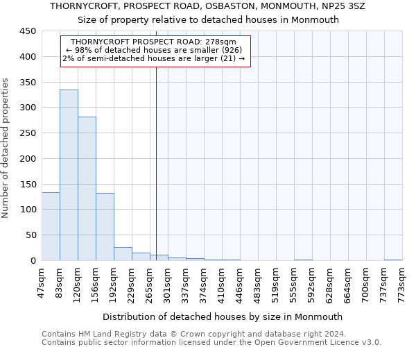 THORNYCROFT, PROSPECT ROAD, OSBASTON, MONMOUTH, NP25 3SZ: Size of property relative to detached houses in Monmouth