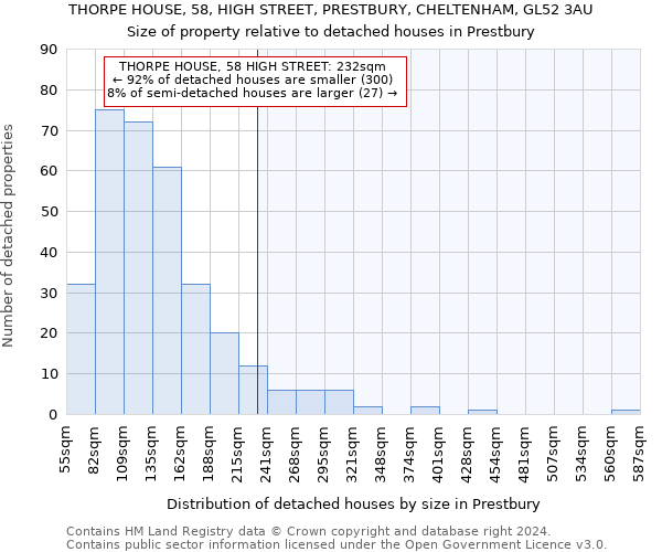 THORPE HOUSE, 58, HIGH STREET, PRESTBURY, CHELTENHAM, GL52 3AU: Size of property relative to detached houses in Prestbury