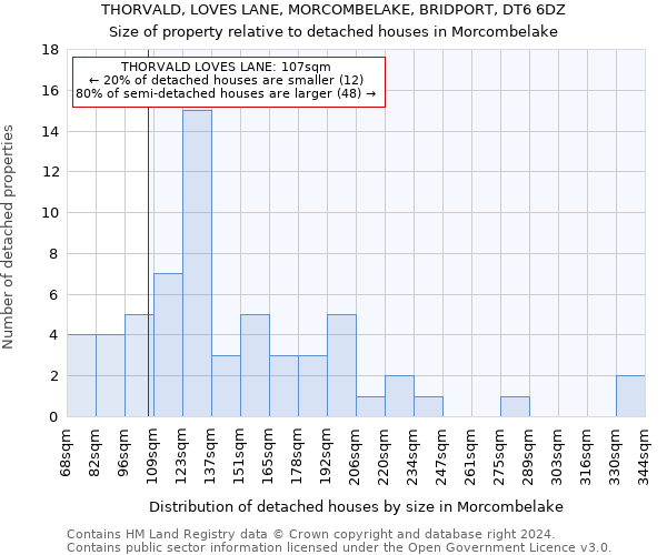 THORVALD, LOVES LANE, MORCOMBELAKE, BRIDPORT, DT6 6DZ: Size of property relative to detached houses in Morcombelake