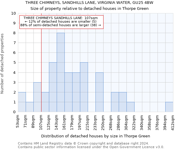 THREE CHIMNEYS, SANDHILLS LANE, VIRGINIA WATER, GU25 4BW: Size of property relative to detached houses in Thorpe Green