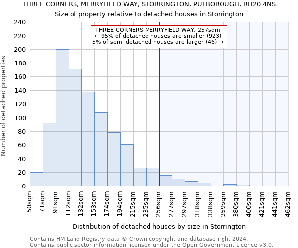 THREE CORNERS, MERRYFIELD WAY, STORRINGTON, PULBOROUGH, RH20 4NS: Size of property relative to detached houses in Storrington