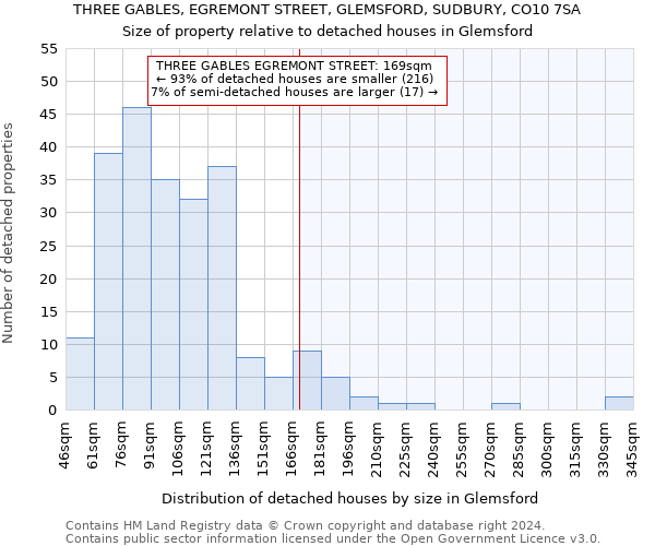 THREE GABLES, EGREMONT STREET, GLEMSFORD, SUDBURY, CO10 7SA: Size of property relative to detached houses in Glemsford