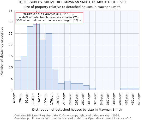 THREE GABLES, GROVE HILL, MAWNAN SMITH, FALMOUTH, TR11 5ER: Size of property relative to detached houses in Mawnan Smith