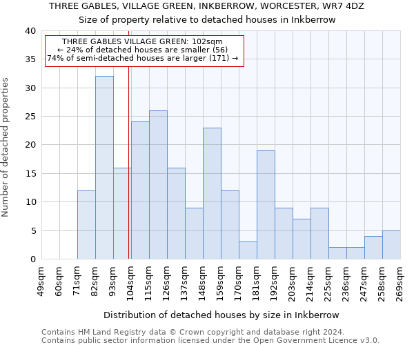 THREE GABLES, VILLAGE GREEN, INKBERROW, WORCESTER, WR7 4DZ: Size of property relative to detached houses in Inkberrow