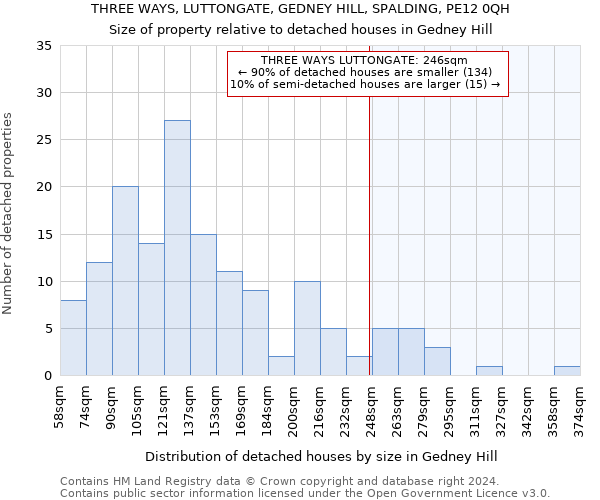 THREE WAYS, LUTTONGATE, GEDNEY HILL, SPALDING, PE12 0QH: Size of property relative to detached houses in Gedney Hill