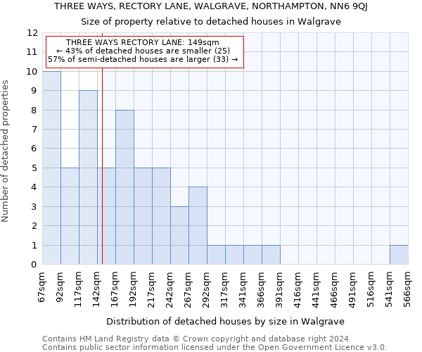 THREE WAYS, RECTORY LANE, WALGRAVE, NORTHAMPTON, NN6 9QJ: Size of property relative to detached houses in Walgrave