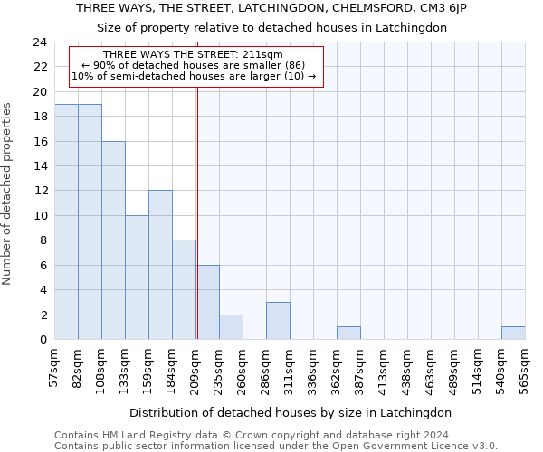 THREE WAYS, THE STREET, LATCHINGDON, CHELMSFORD, CM3 6JP: Size of property relative to detached houses in Latchingdon