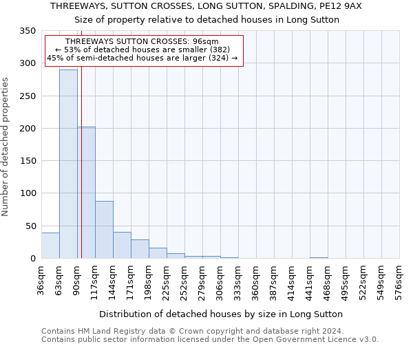 THREEWAYS, SUTTON CROSSES, LONG SUTTON, SPALDING, PE12 9AX: Size of property relative to detached houses in Long Sutton