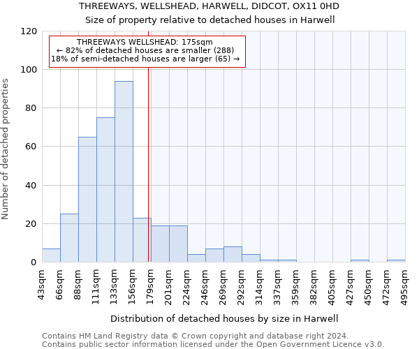 THREEWAYS, WELLSHEAD, HARWELL, DIDCOT, OX11 0HD: Size of property relative to detached houses in Harwell