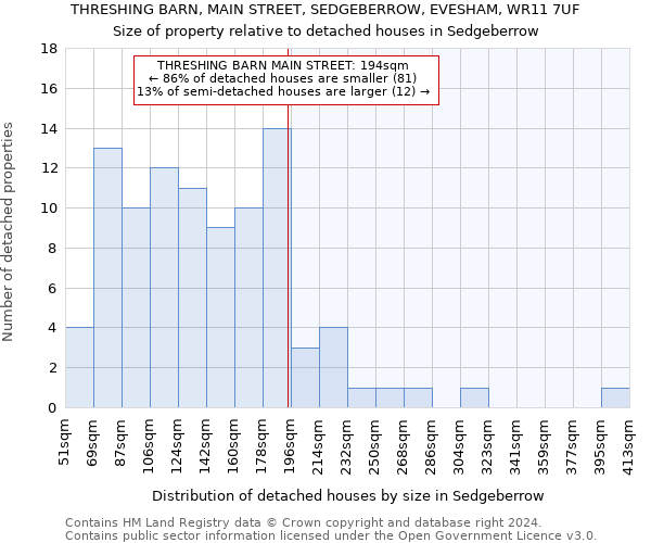 THRESHING BARN, MAIN STREET, SEDGEBERROW, EVESHAM, WR11 7UF: Size of property relative to detached houses in Sedgeberrow