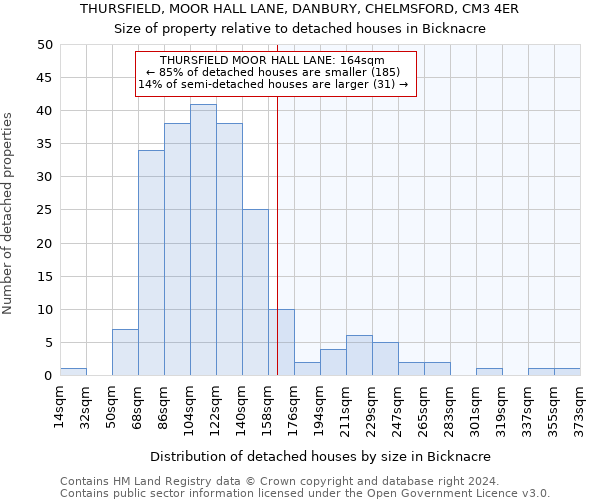 THURSFIELD, MOOR HALL LANE, DANBURY, CHELMSFORD, CM3 4ER: Size of property relative to detached houses in Bicknacre