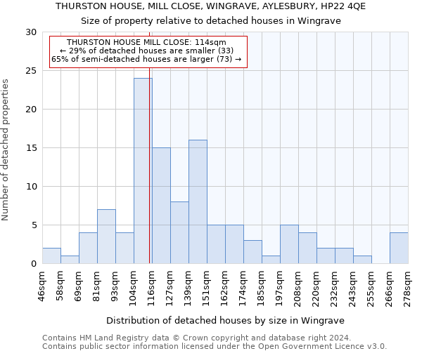 THURSTON HOUSE, MILL CLOSE, WINGRAVE, AYLESBURY, HP22 4QE: Size of property relative to detached houses in Wingrave