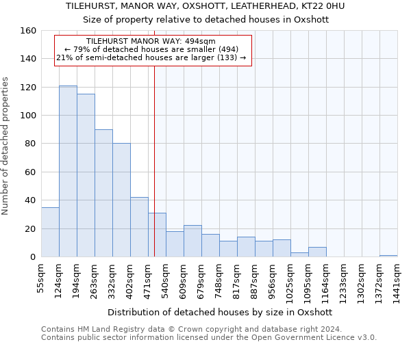 TILEHURST, MANOR WAY, OXSHOTT, LEATHERHEAD, KT22 0HU: Size of property relative to detached houses in Oxshott