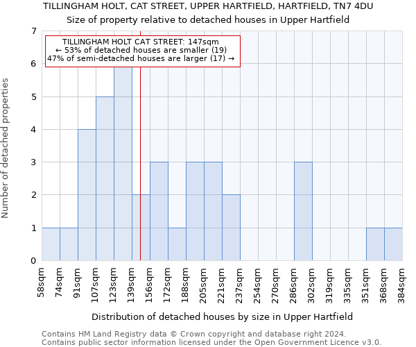 TILLINGHAM HOLT, CAT STREET, UPPER HARTFIELD, HARTFIELD, TN7 4DU: Size of property relative to detached houses in Upper Hartfield