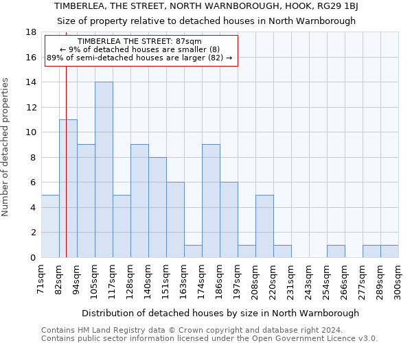 TIMBERLEA, THE STREET, NORTH WARNBOROUGH, HOOK, RG29 1BJ: Size of property relative to detached houses in North Warnborough