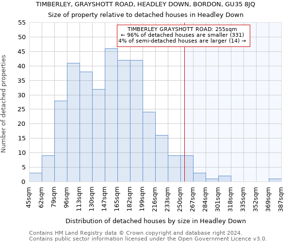 TIMBERLEY, GRAYSHOTT ROAD, HEADLEY DOWN, BORDON, GU35 8JQ: Size of property relative to detached houses in Headley Down