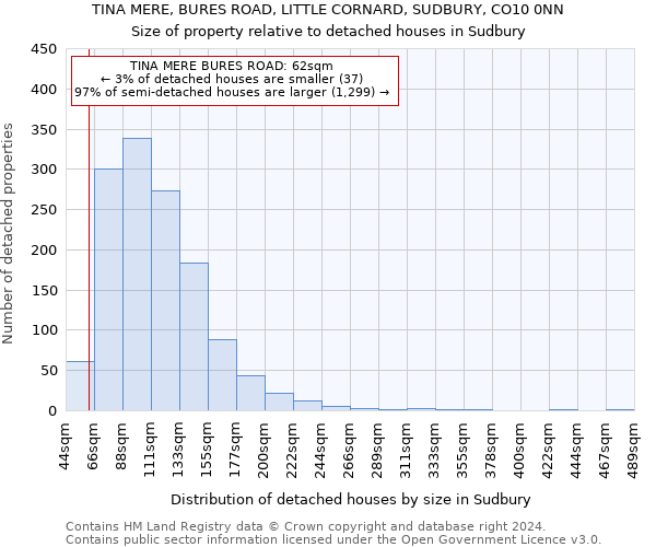 TINA MERE, BURES ROAD, LITTLE CORNARD, SUDBURY, CO10 0NN: Size of property relative to detached houses in Sudbury